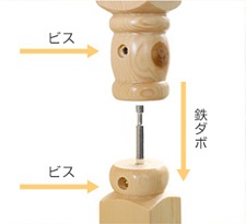 2段ベッドの耐震構造