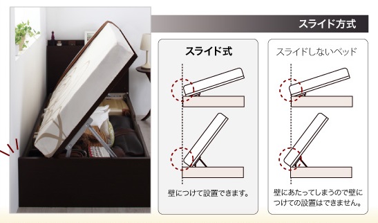 ベッドのスライド方式