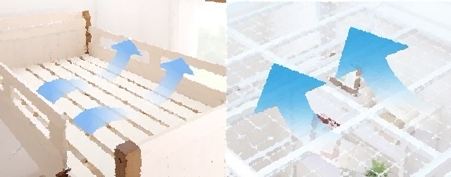 優れた通気性のベッド床