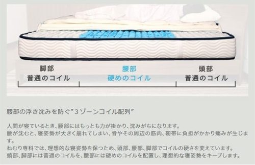 医学博士監修3ゾーン高密度ポケットコイルマットレス