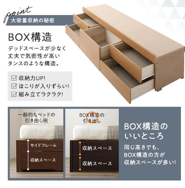 高品質BOX構造