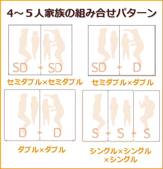 家族4～5人おすすめ連結ファミリーベッドサイズ