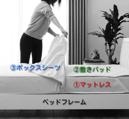 ベッド寝具の順番