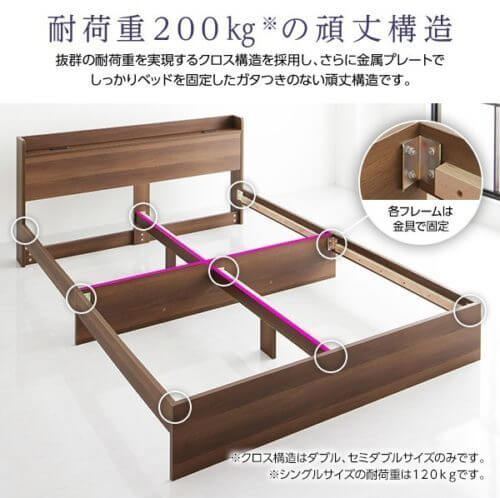 クロス構造と金属プレート