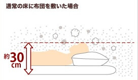 ホコリ舞う場所で寝ることに!