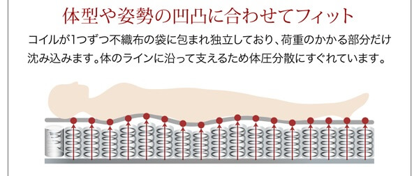 ポケットコイルマットレス