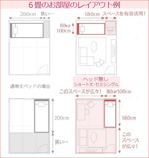 ６畳のお部屋ベッドレイアウト例