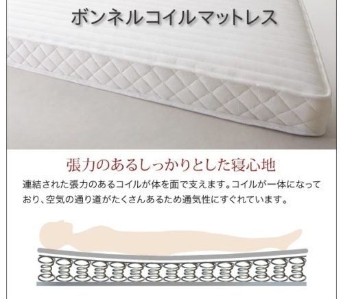 ボンネルコイルマットレス