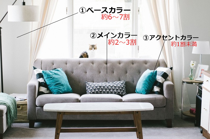 リビングの配色