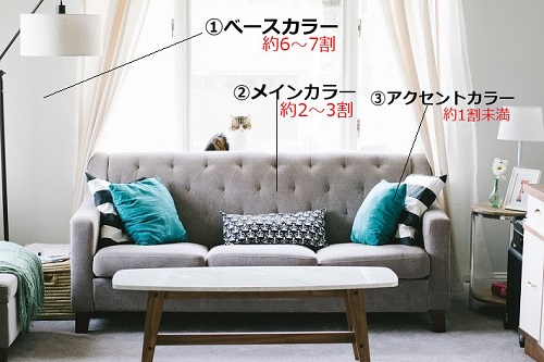 インテリアカラー配色