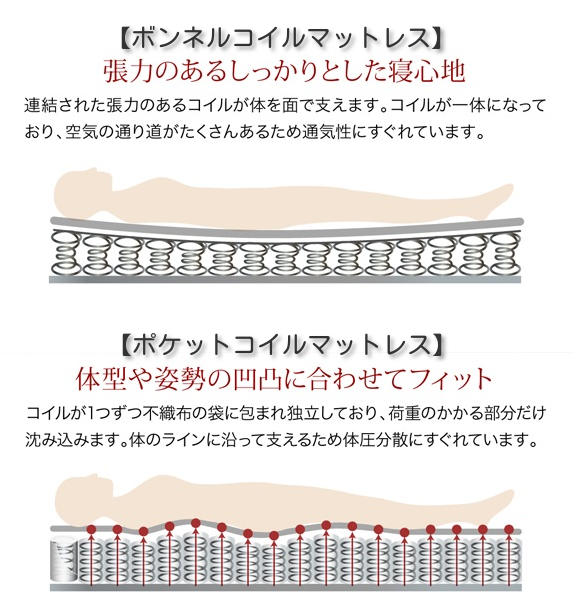 マットレス2タイプ