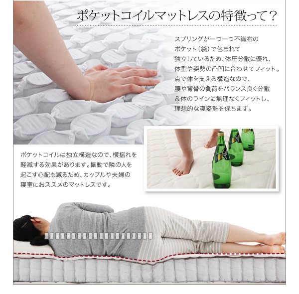 ポケットコイルマットレスの特徴