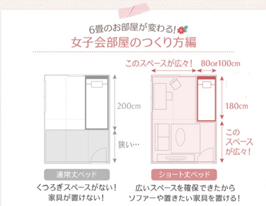6畳・ショート丈ベッドレイアウト