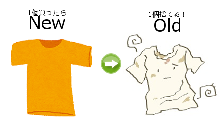 Ｔシャツ